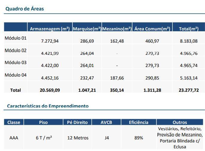 Depósito-Galpão-Armazém para alugar, 4965m² - Foto 4